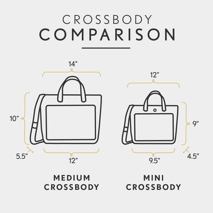 All Variants | infographic